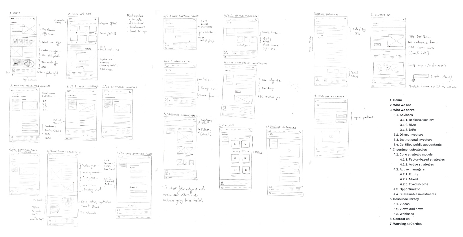Initial sketches for the wireframes.