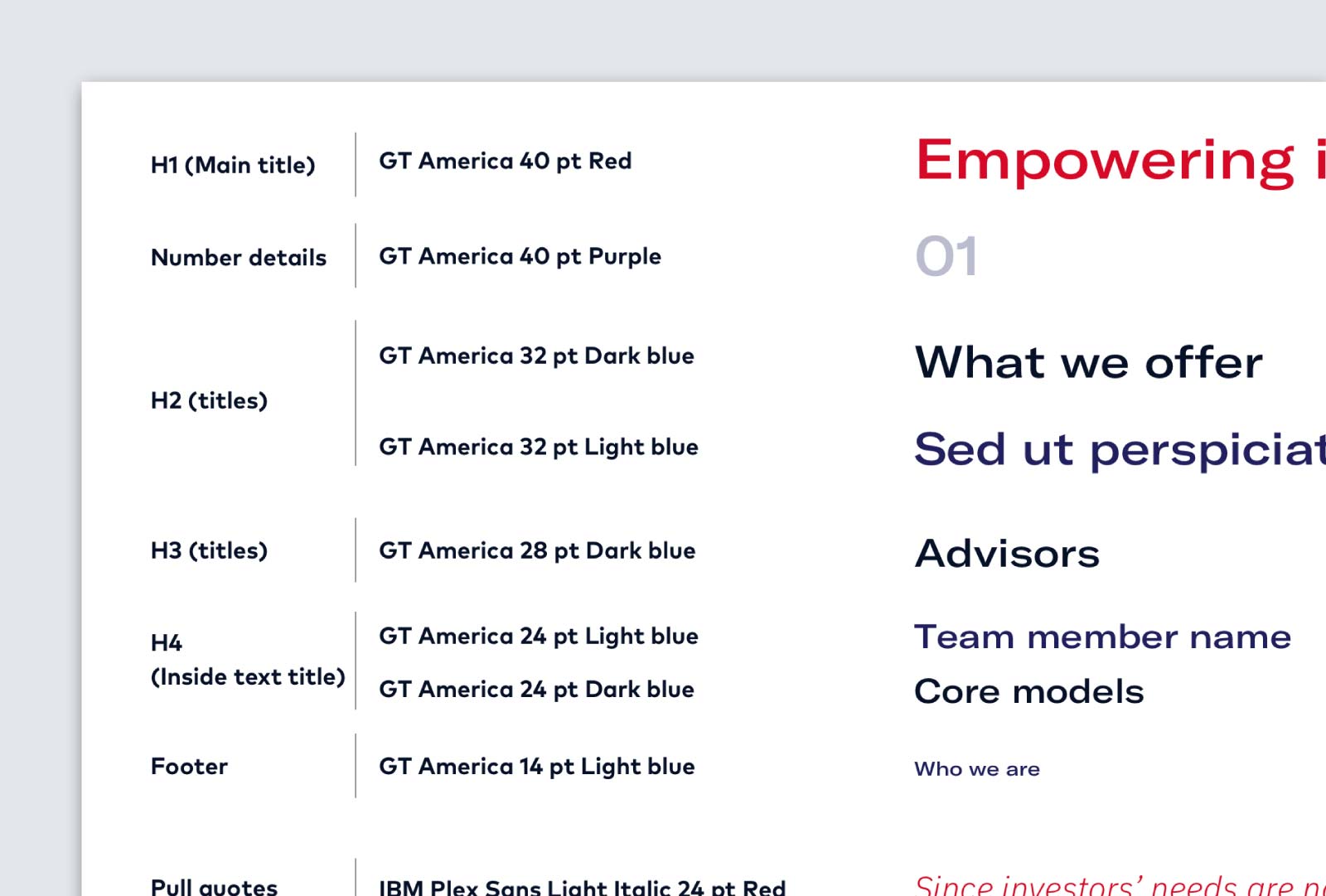 Table showing the text styles created the website.