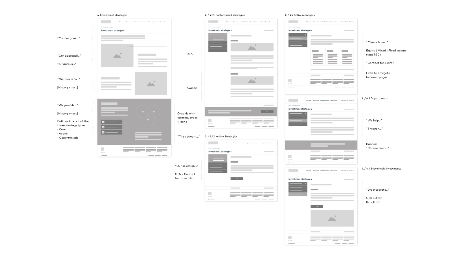 Examples of 3 low fidelity wireframes explaining where the information goes.